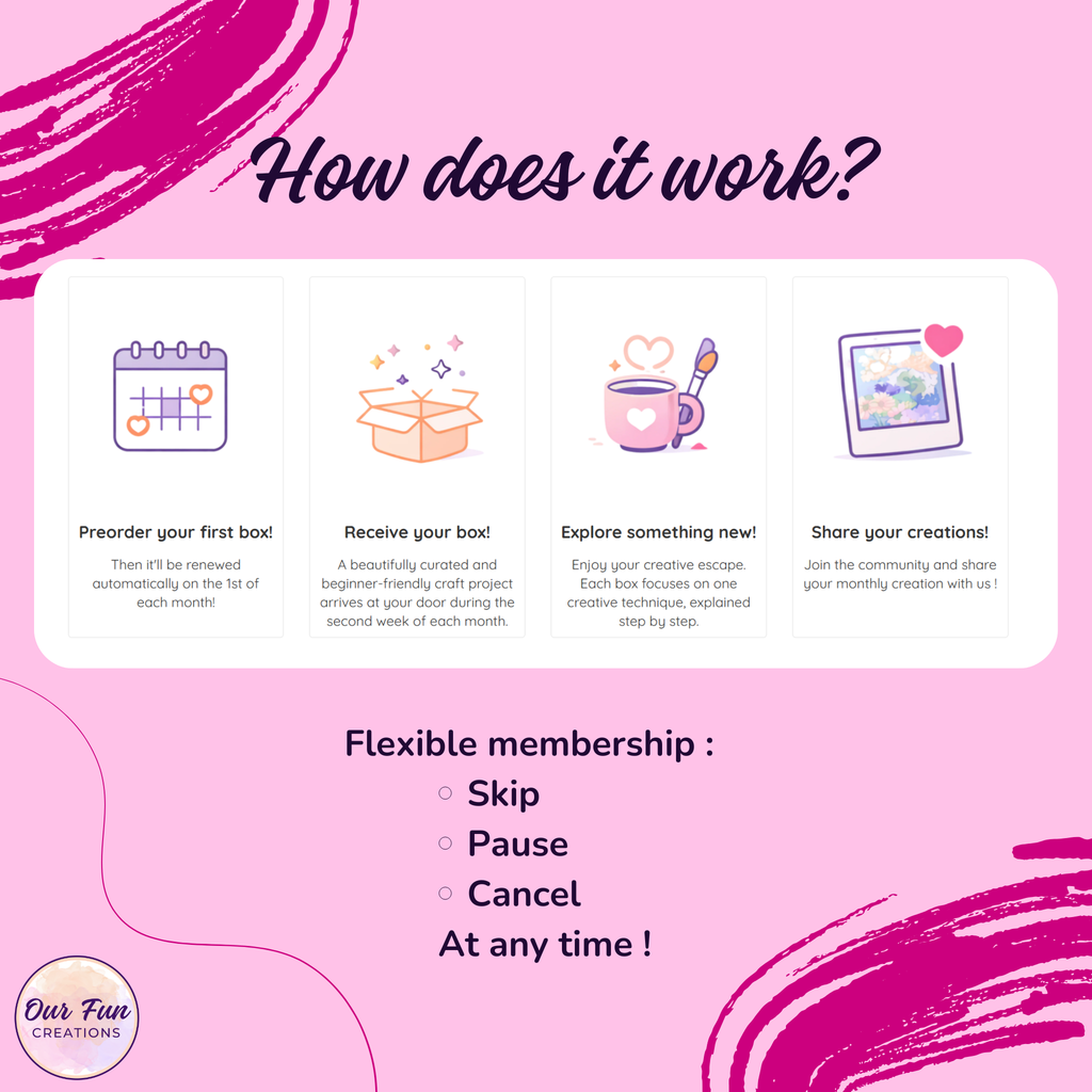Our Fun Creations July box (UV DTF)!